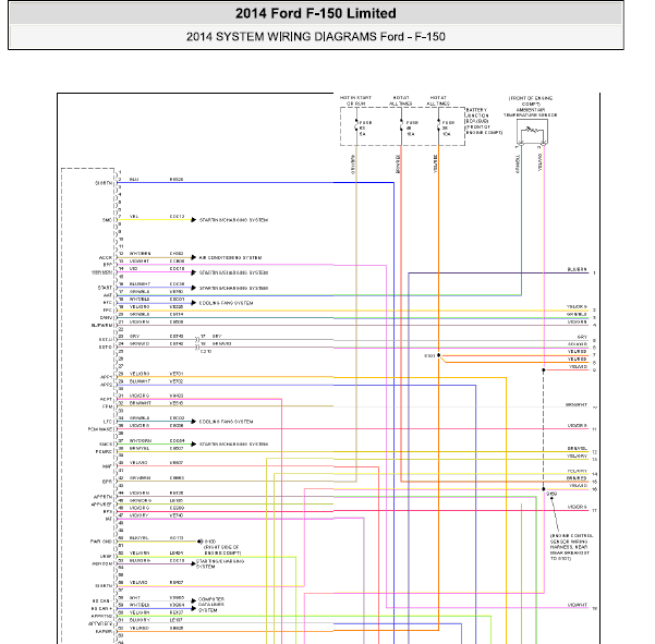 14年福特猛禽发动机变速箱线路图