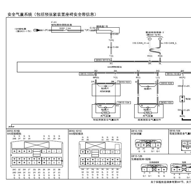 17年马自达昂克赛拉气囊线路图