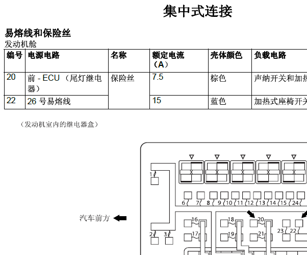2007年三菱格蓝迪保险丝资料