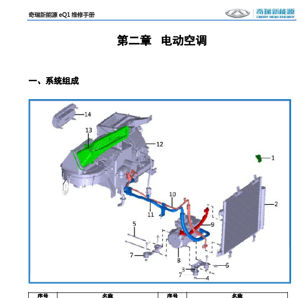 2016年奇瑞EQ空调资料