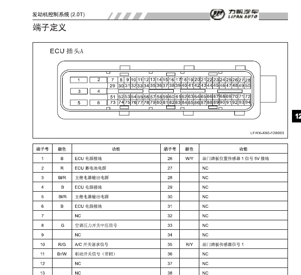 力帆X80发动机针脚资料