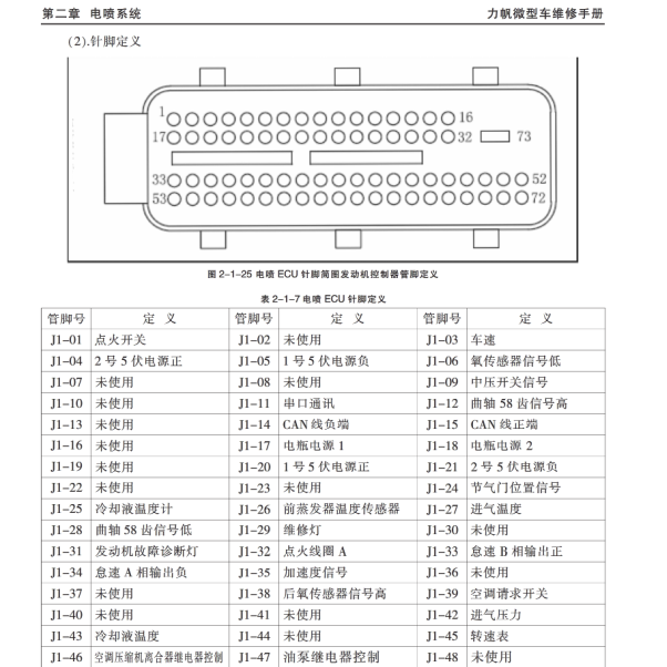 力帆丰顺发动机针脚