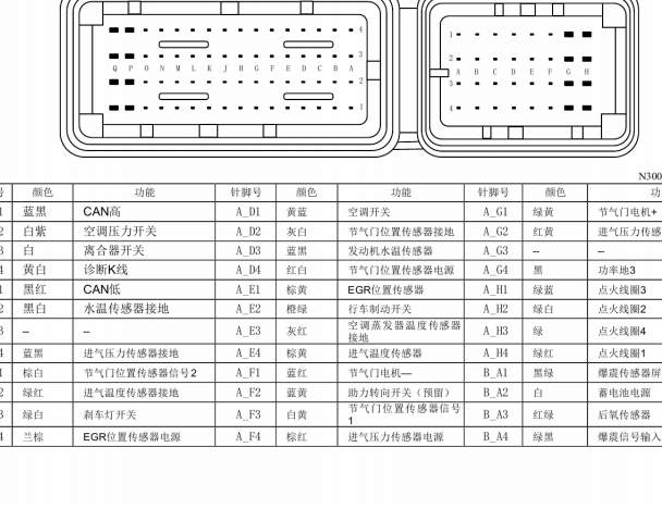五菱L3C发动机针脚