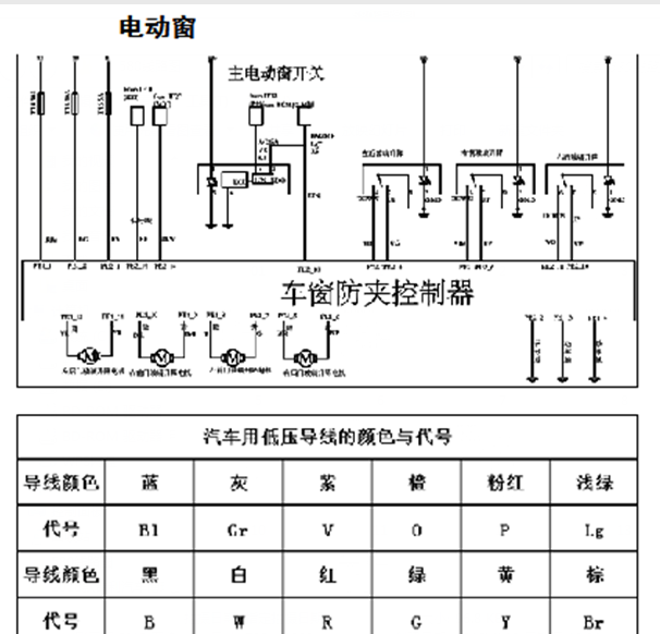 2017年东风风光580电路图