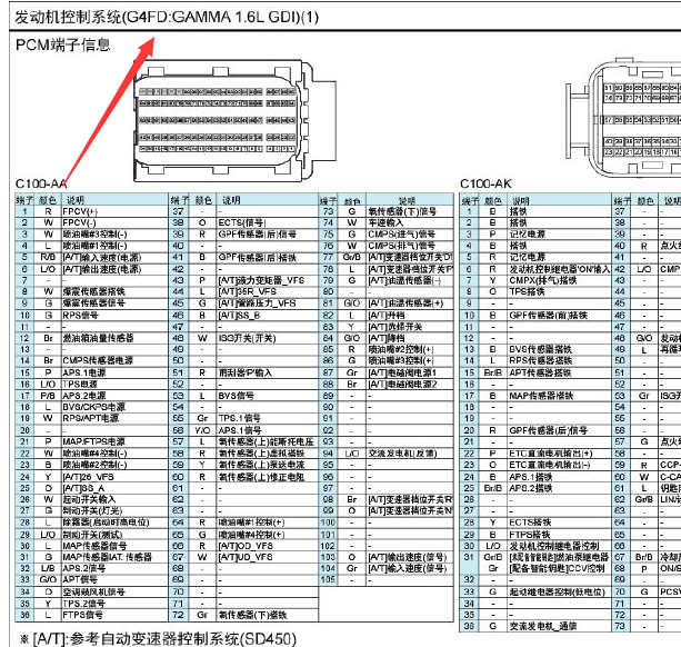 现代领动G4FD发动机针脚定义图