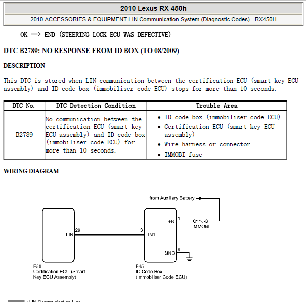 10年凌志RX450h故障码资料