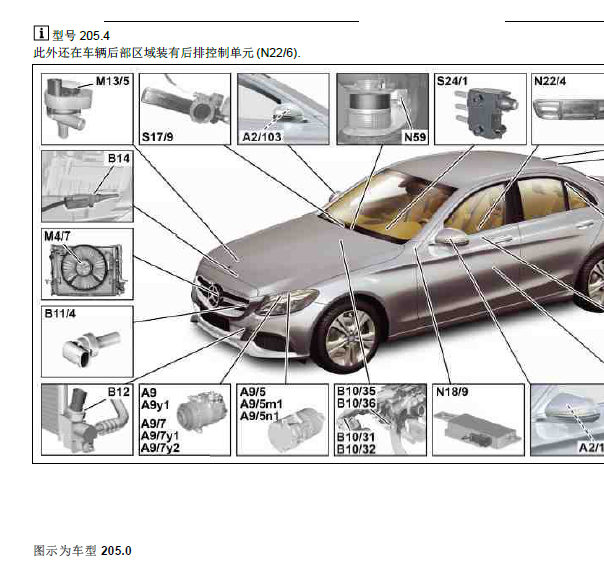 奔驰C260L 冷却液循环泵位置
