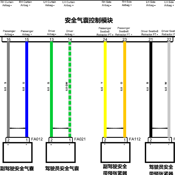 2017年荣威I6气囊电路图