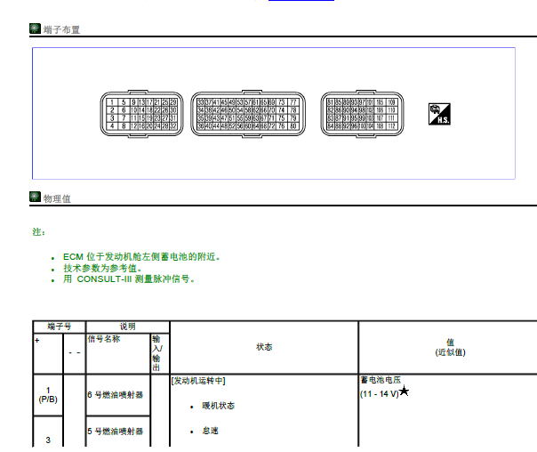 2008年日产天籁发动机针脚说明资料