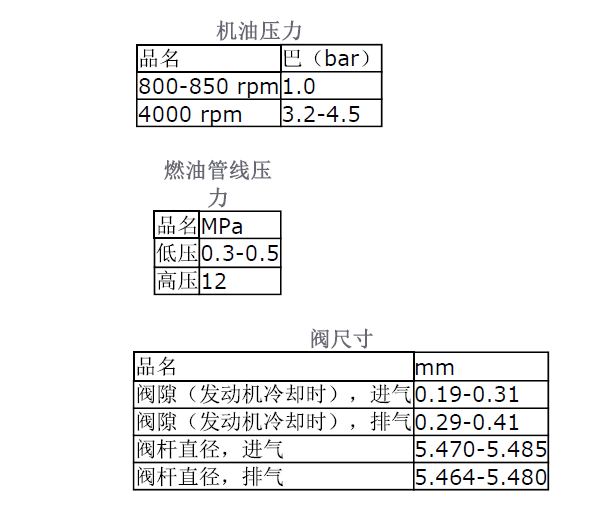 2012年沃尔沃燃油压力资料