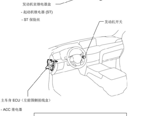 2015年雷克萨斯LX570起动位置