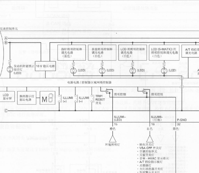 10年本田歌诗图空调及仪表线路图