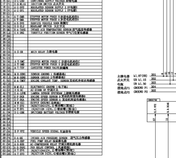 博士M797发动机电脑针脚图64针