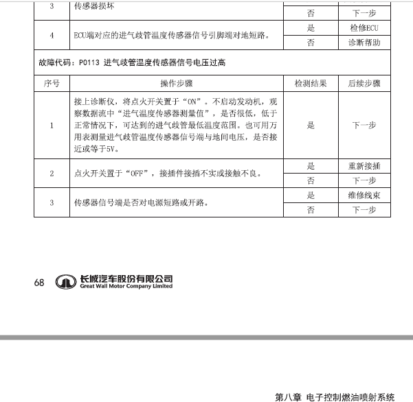 长城哈弗H2故障码诊断