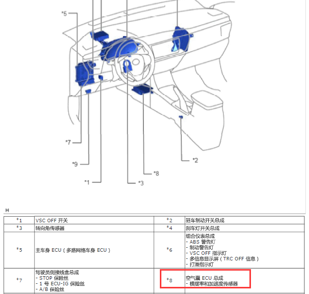 17年丰田卡罗拉加速传感器/横摆率位置