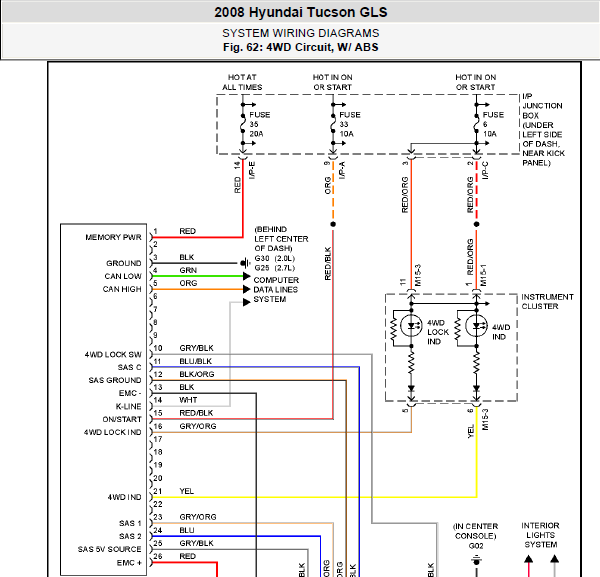08年现代途胜四驱电路图