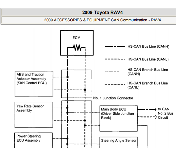 2009年丰田RAV4 CAN系统资料