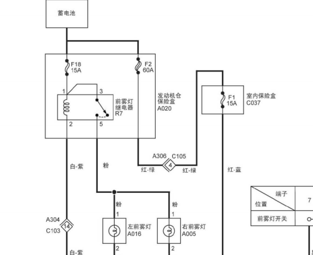 2017年福田拓路者雾灯电路图
