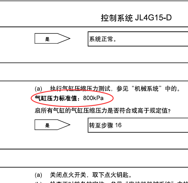 吉利EC7 JL4G15气缸压力值