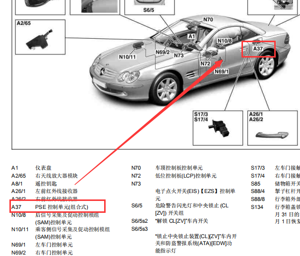2005年奔驰SL350气动控制单元位置