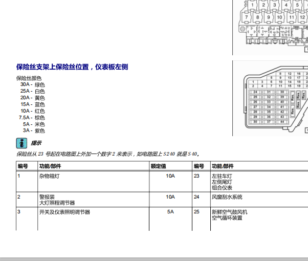 2004年大众宝来保险丝资料