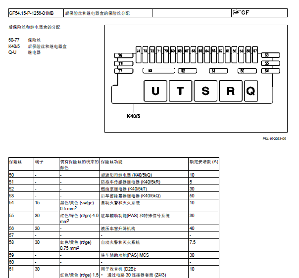 奔驰S280保险丝继电器资料
