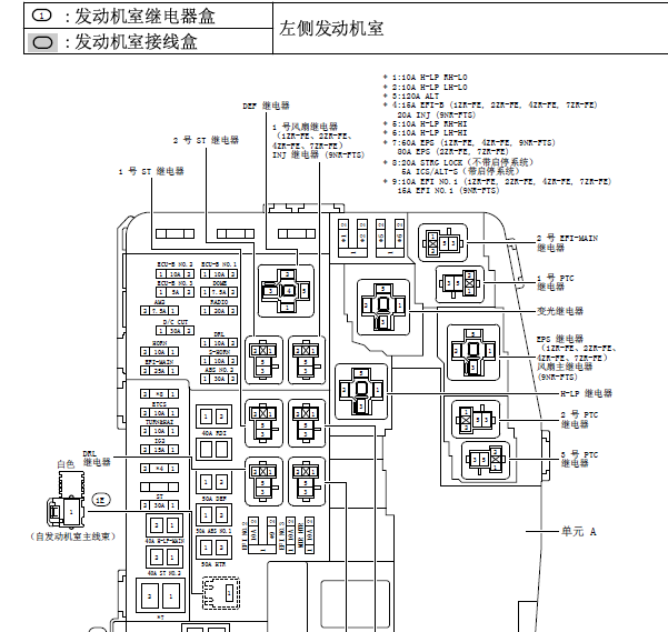 17年丰田卡罗拉保险丝分布
