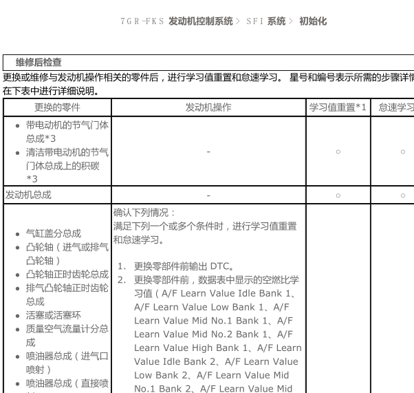 2016年巡洋舰7GR初始化