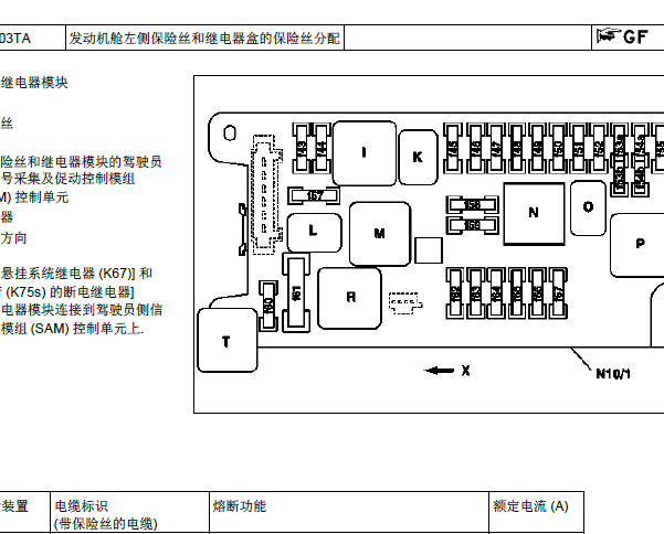 2005年奔驰E240保险丝继电器资料