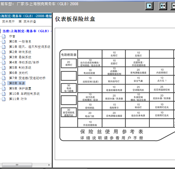2008年陆尊保险丝分配