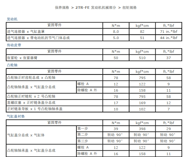 丰田普拉多2TR发动机维修数据