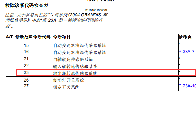 2006年三菱格蓝迪故障码资料