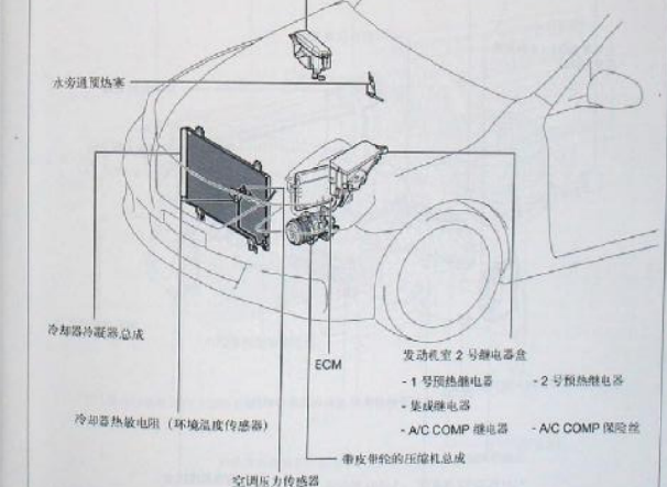 10年锐志AC压缩机继电器位置