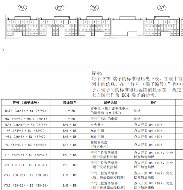 雷克萨斯3UZ发动机针脚资料