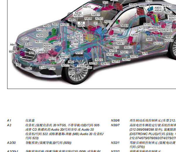 2015年奔驰E260L 全车元件位置