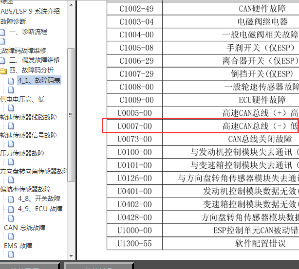 2014年瑞虎5故障码资料
