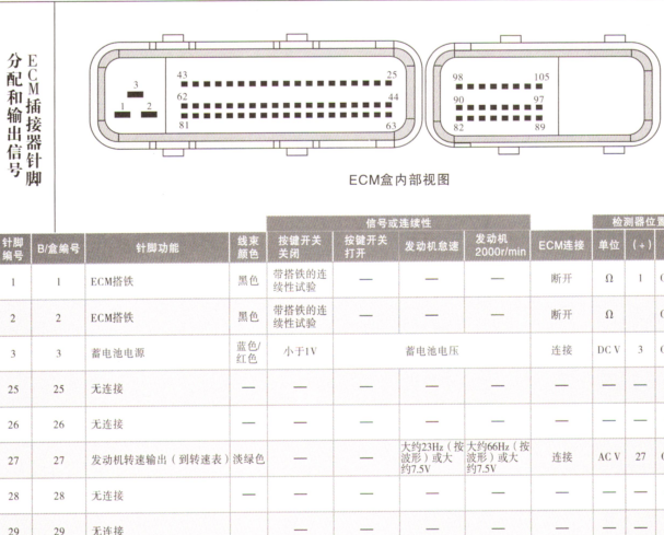 庆铃4KH1 发动机针脚