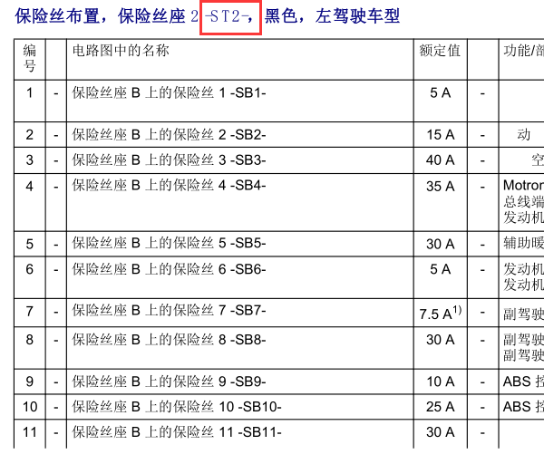 2013年奥迪A8L保险丝分配
