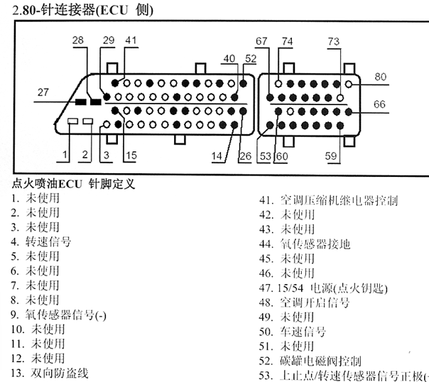 奇瑞QQ 80针两插头针脚资料