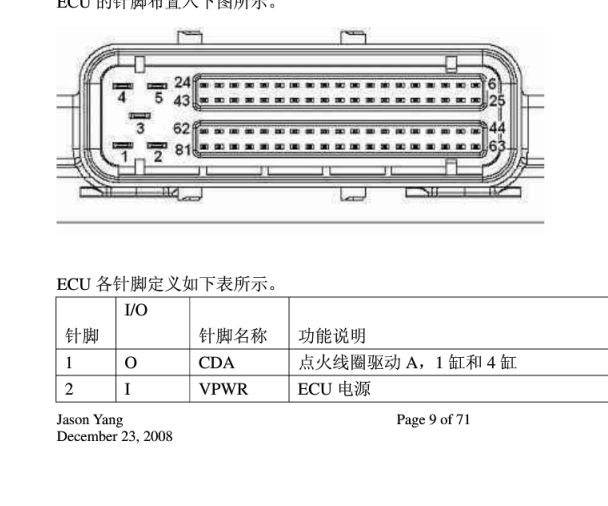 长安伟世通电脑针脚资料