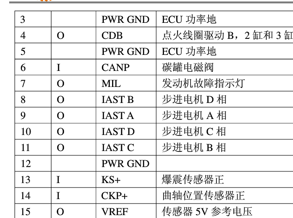 伟世通电脑针脚定义