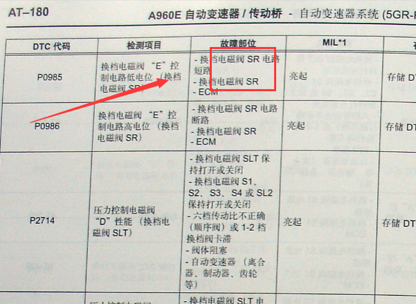 丰田锐志换挡电磁阀