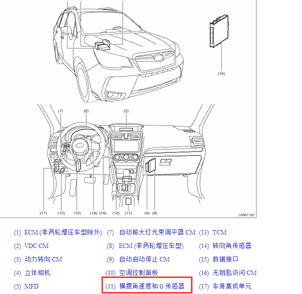 2013年斯巴鲁森林人G传感器位置