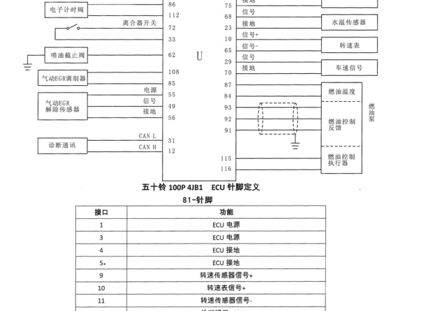 五十铃4JB1发动机资料