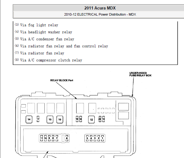 2011年讴歌MDX保险丝资料