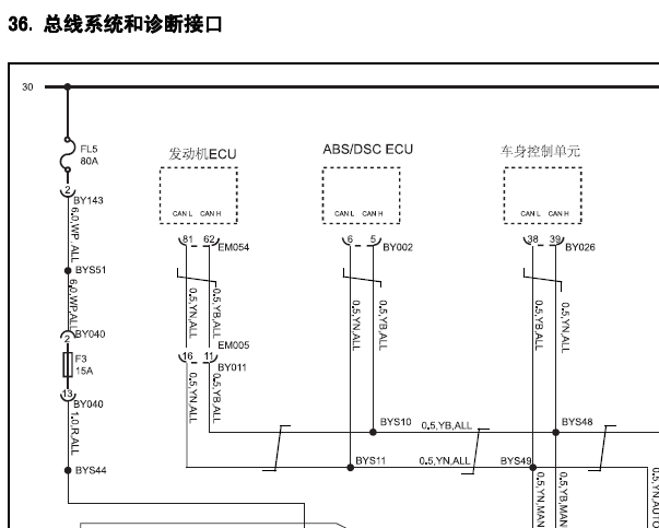 名爵3 can电路图