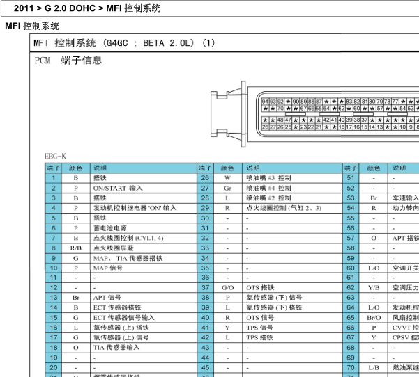 G4GC发动机针脚