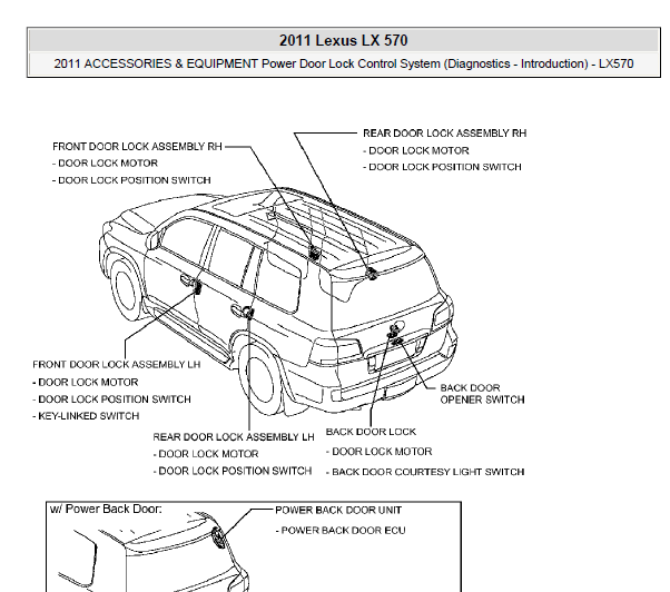 2011年雷克萨斯LX570门锁位置资料