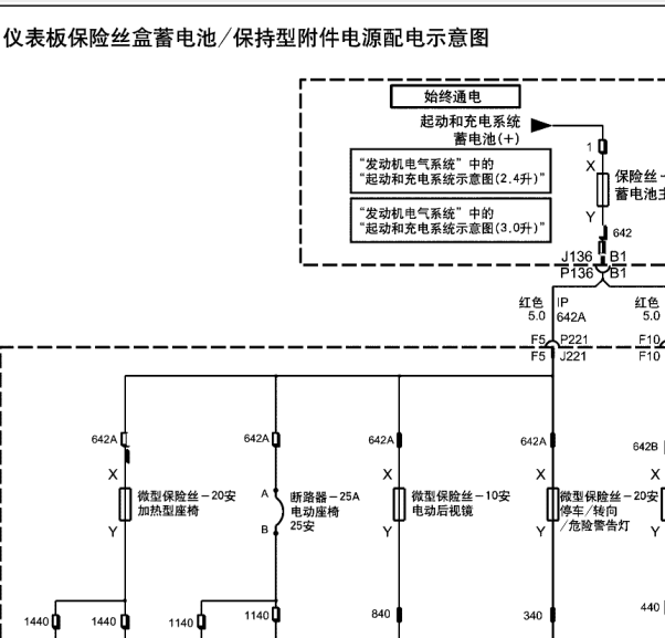 2009年别克君越保险丝电路图