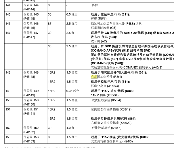 2012年奔驰ML350点烟器保险丝位置